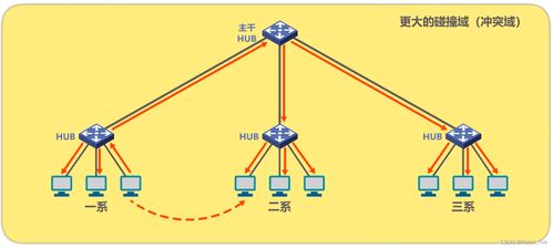 計算機網絡技術開發中的數據鏈路層 電子科技領域的核心引擎