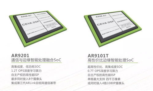 國產(chǎn)芯片再突破 酷芯微電子攜AI新品助推應(yīng)用全面落地